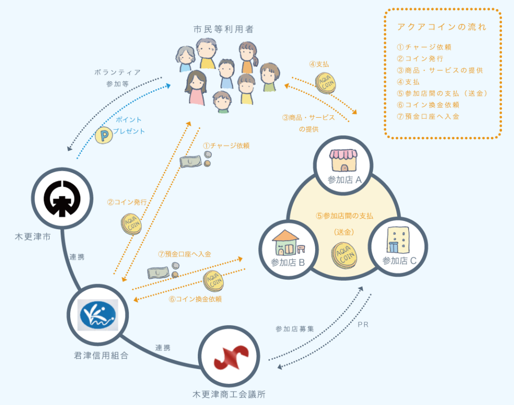 コラム】もしデジタル地域通貨「いちコイン（仮）」が導入されたなら