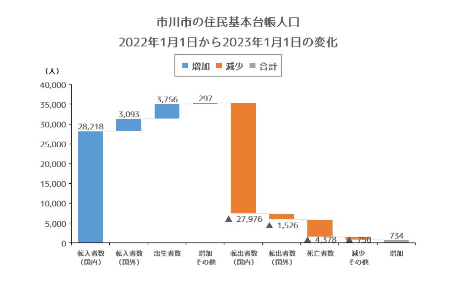 文化祭準備 英語